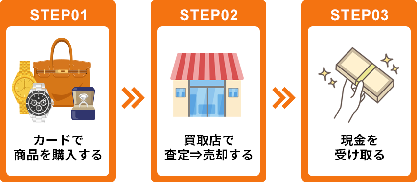 クレジットカード 現金 滋賀